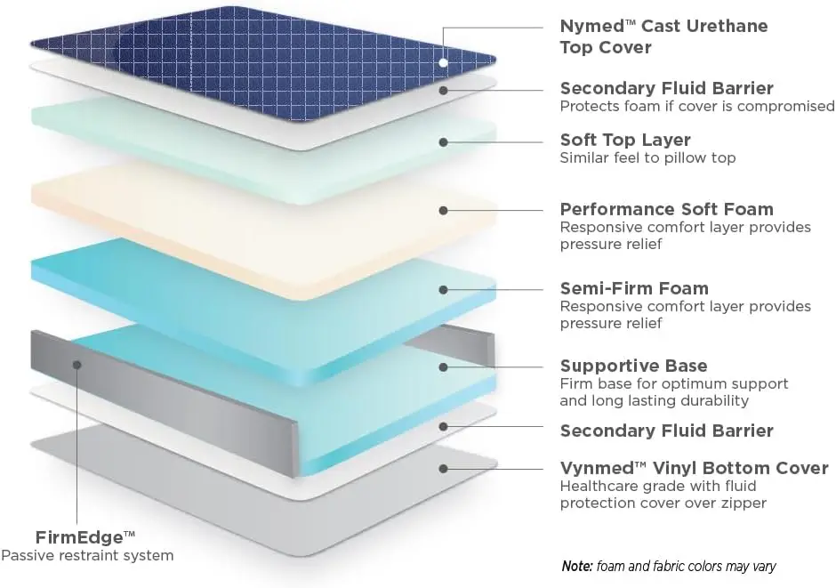 NAMC Bariatric Assure II Hospital Mattress 80