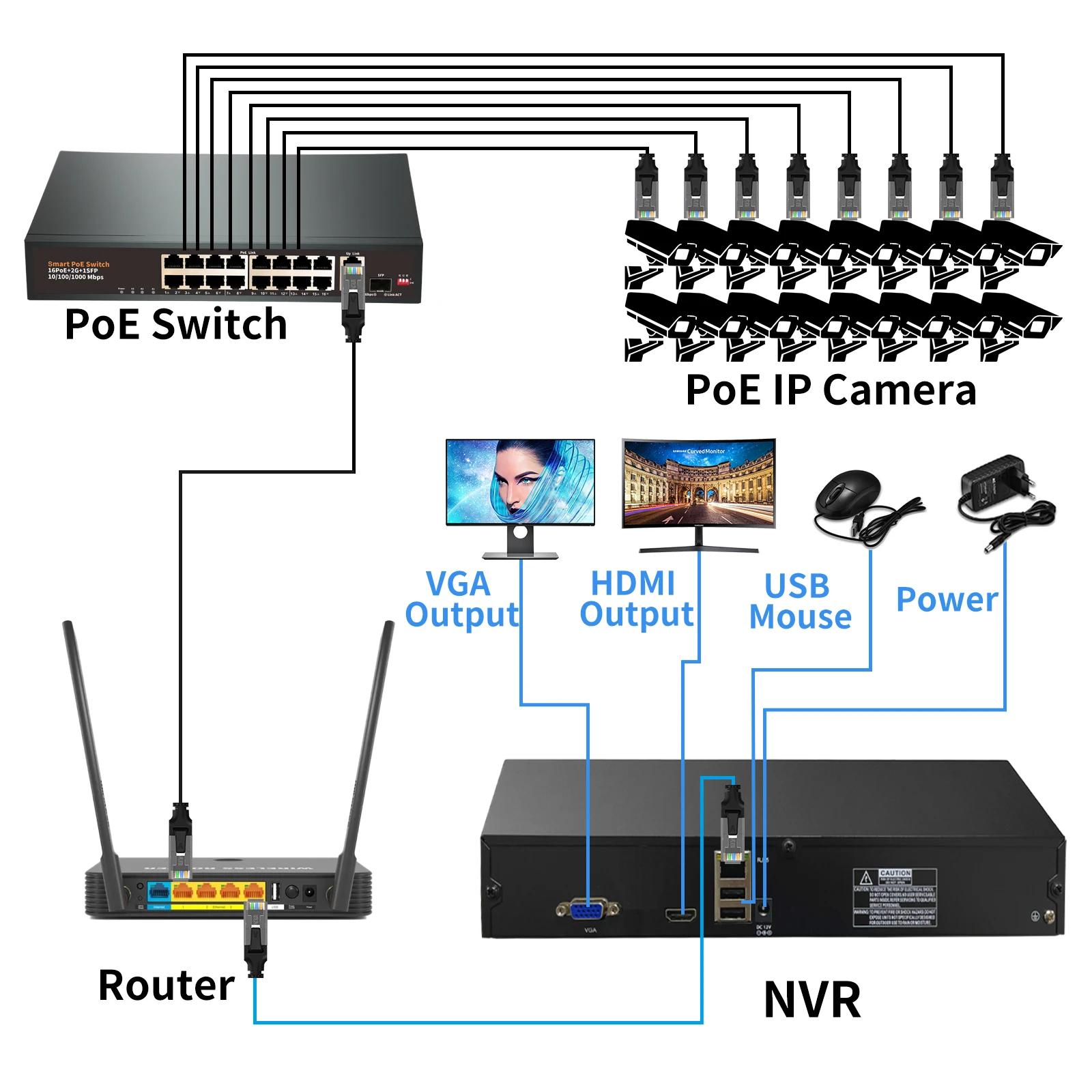 16CH 8MP 4K POE NVR Kit Security Camera System Audio H.265 IP AI Smart Home Outdoor Indoor P2P CCTV Video Surveillance Set