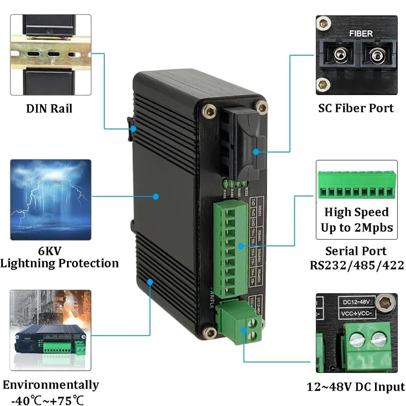 Industrial Serial Rs232 Rs485 Rs422 to Fiber Converter Bidirectional High Speed Optic Modem Sc Single Mode 20km 1310nm