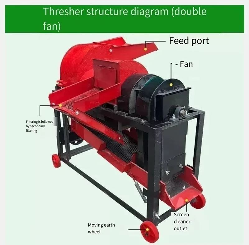 Agricultural machinery, corn , wheat , sweet potato thresher, easy to operate, grain thresher, corn thr