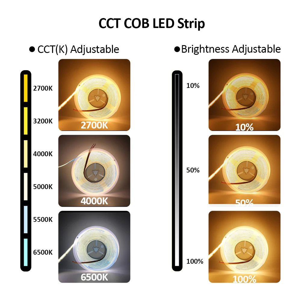 Imagem -02 - Fita Led Dimmable Cct Cob Lâmpada de Fita Alta Densidade Fita Branca Dupla Iluminação Home Decor 608 Diodos 12v 24v 27006500k 5m