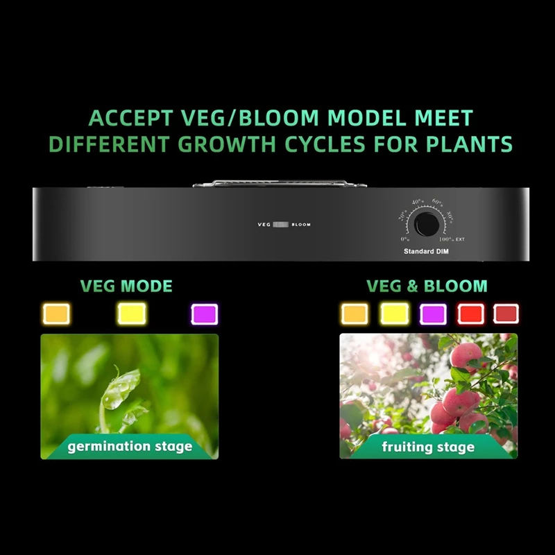 ABDJ-200W PB2000 светодиодный светильник для выращивания растений полного спектра с регулируемой яркостью бесшумный вентилятор для комнатных растений, цветов, овощей, рассады, освещение