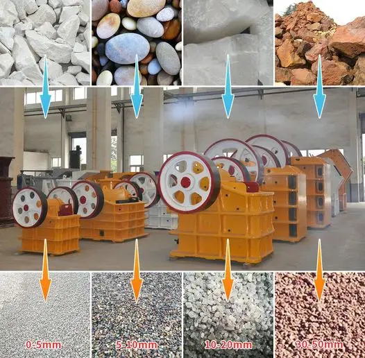 

Jaw Crusher PE250X400 Crushing Machine