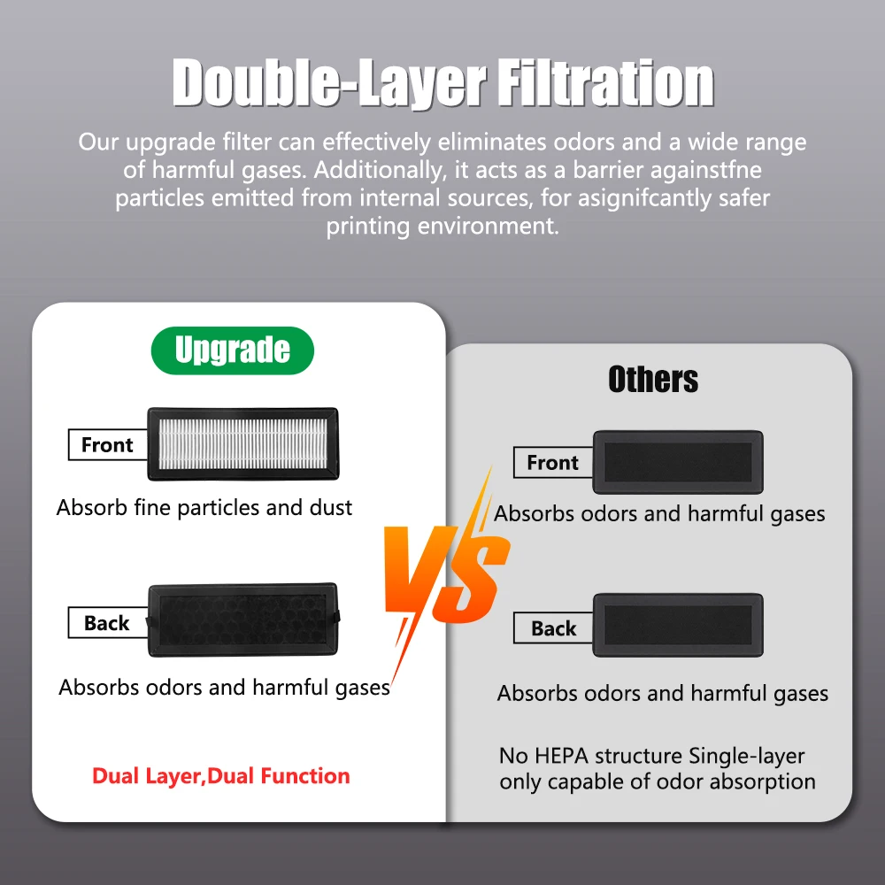 Für Bambu Lab P2S Luftfilter HEPA 13+ Aktivkohle-Kombi-Luftfilter Ultra für Bambulab X2D P2S 3D-Drucker Zubehörteile – Detail 4
