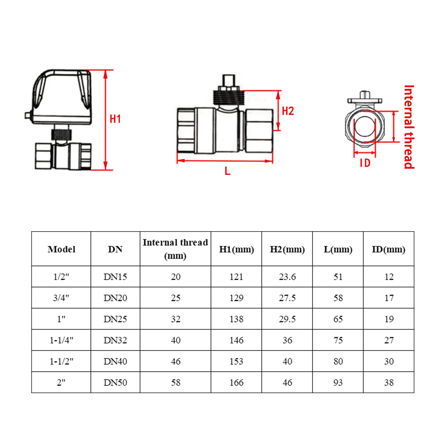 Thumbnail 3 - #29 Cheapest Sprinkler Valves Deals You Can Get
