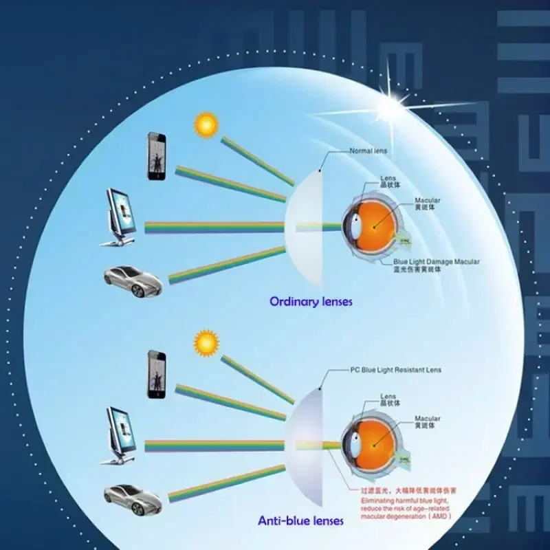 

Anti Blue Light Rays Series 1.56 1.61 1.67 1.74 Prescription CR-39 Resin Aspheric Glasses Lenses Prescription Lens for 2pcs