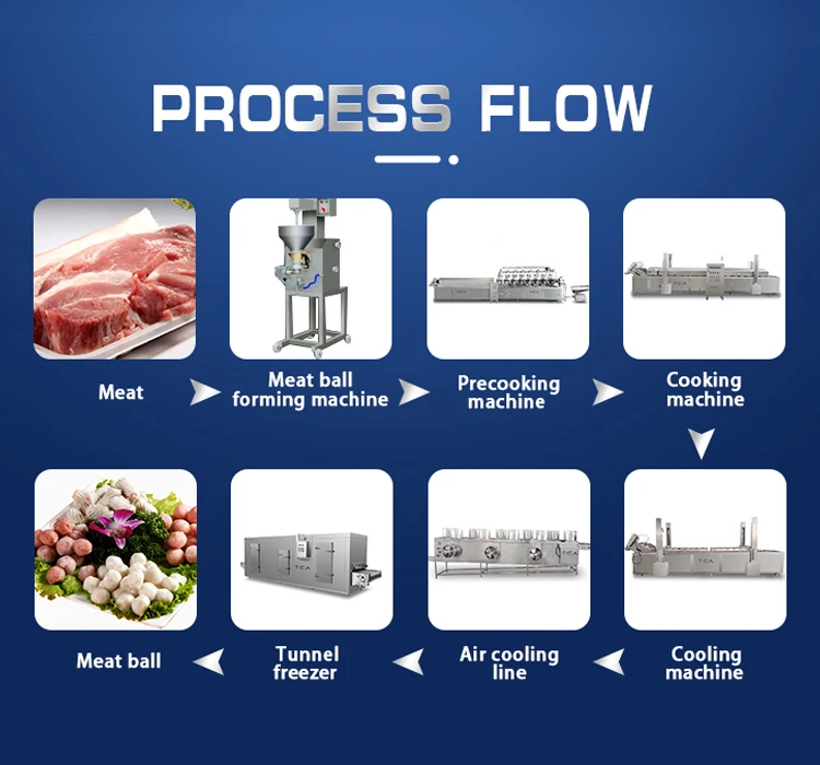 Industrial Top Enfficiency Meatball Round Fish Beef Meat Ball Making Machine for Sale