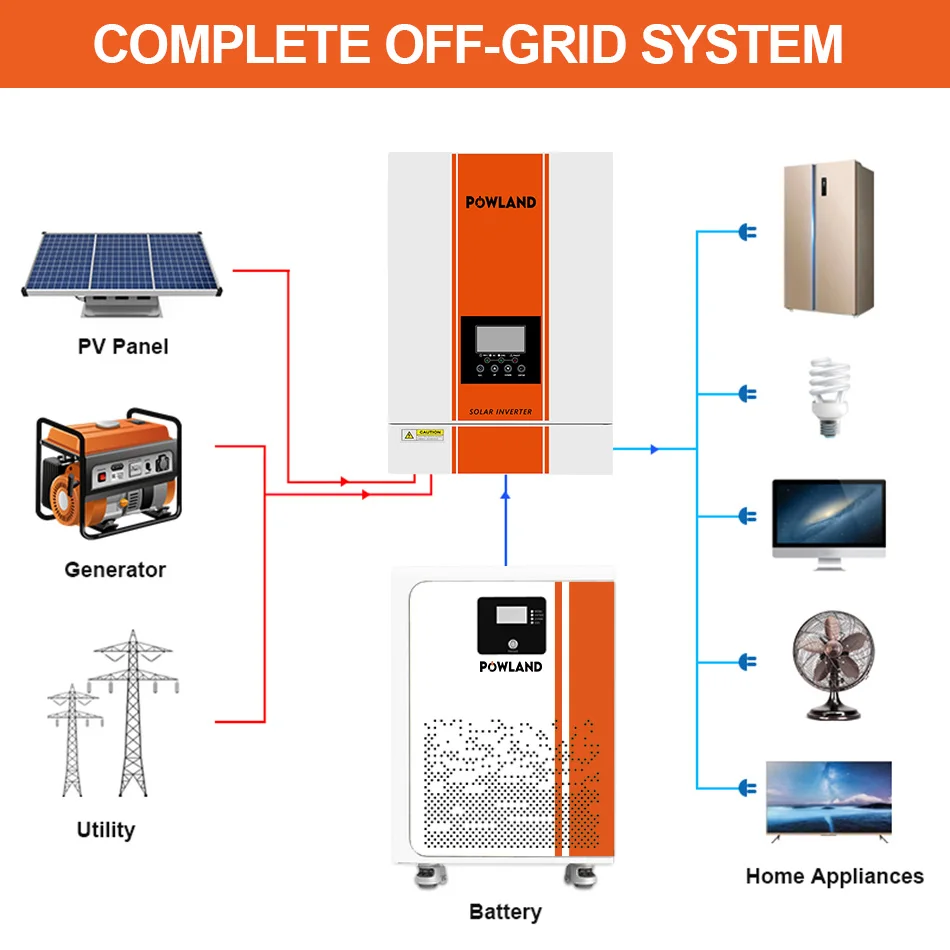 POWLAND 51,2 V Lifepo4-Batterie, 48 V, 300 Ah, große Kapazität, 15360 Wh, hohe Energie, intelligentes BMS, USV, unterstützt parallel, 16 Einheiten, keine Mehrwertsteuer – Detail 11