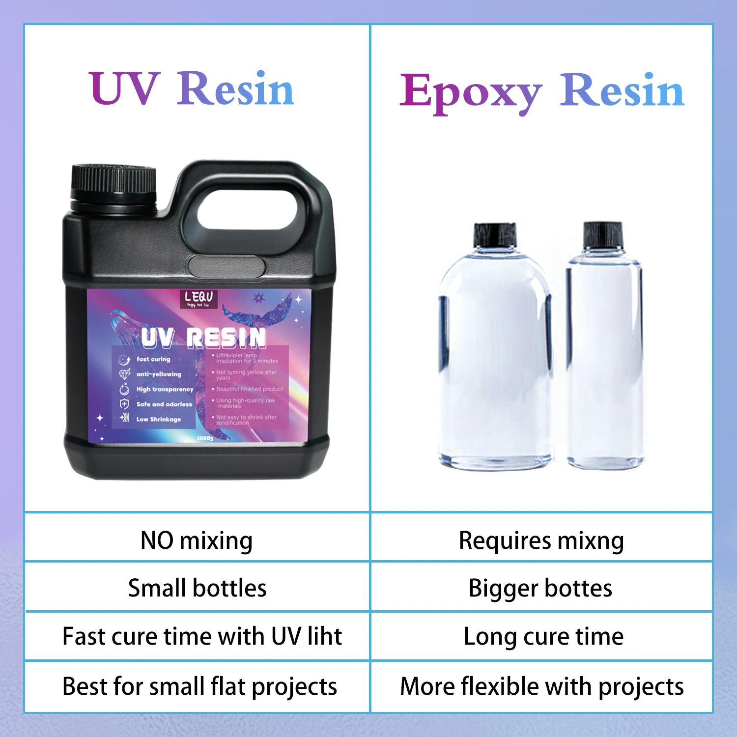 السائبة الأشعة فوق البنفسجية الراتنج كريستال واضح كبير الأشعة فوق البنفسجية علاج راتنجات الايبوكسي مجموعة صلبة قسط الراتنج الأشعة فوق البنفسجية شفافة الشمسية المنشط الغراء للمجوهرات #5