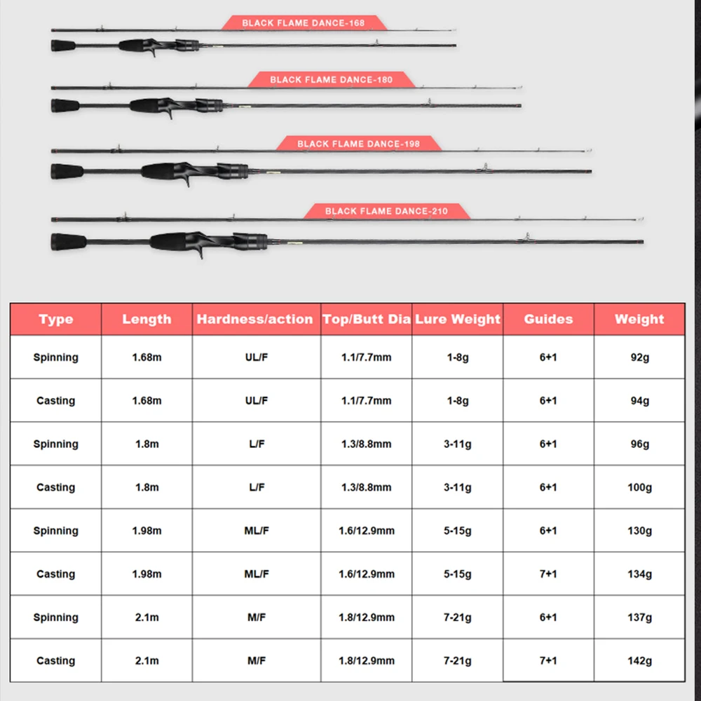 Fishing Rods Traveller Spinning Casting Fuji Lure UL/L/ML/M F Action Carbon FUJI Guide Lure Fishing Rod 1.68m 1.8m 1.98m 2.1m