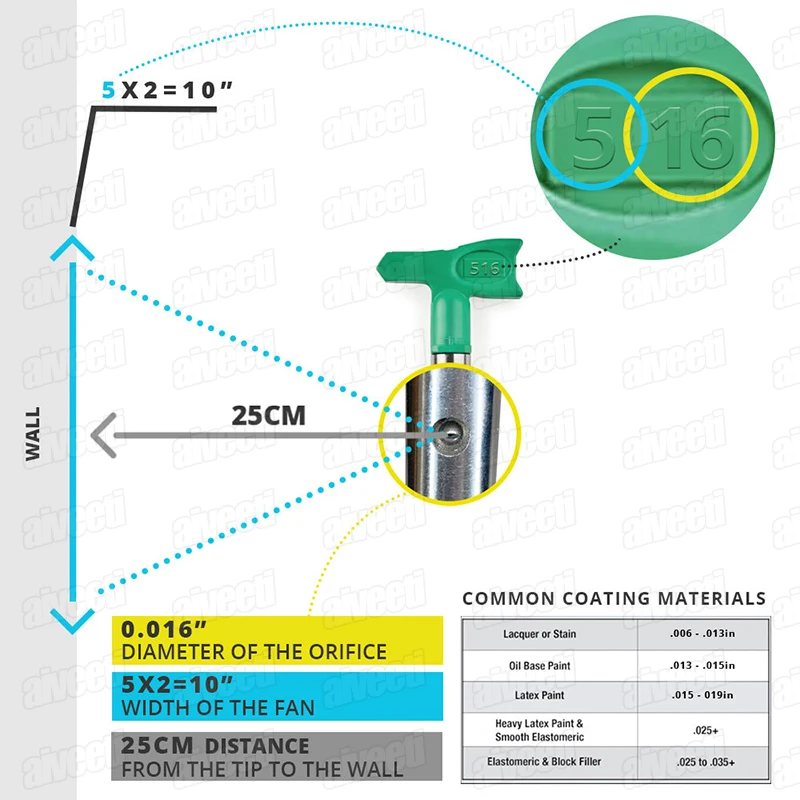 Airless Spray Tip Nozzle 215 321 423 517 623 For Titan Wagner Gaco Airless Paint Spray Gun Machine Accessory Airbrush tools