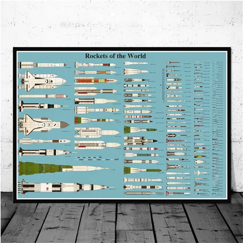 Canvas Painting Spaceship Flakes of the Modern World Vintage Rockets Collect Guide Posters and Prints for Home Decor Pictures