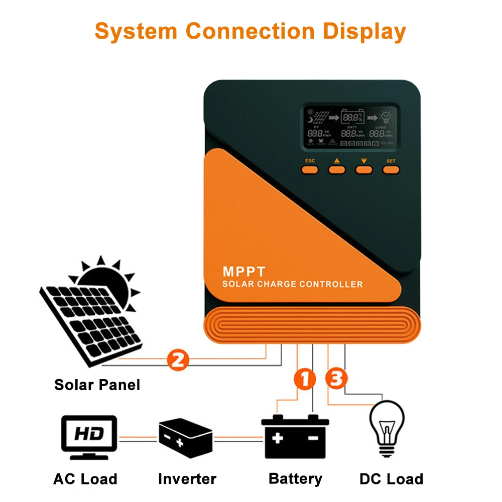 Controlador De Carga Solar, Panel Solar 10A 20A 12V 24V Regulador De Lampara De Proteccion De Sobrecarga Control De Energia Soledad Regulador Solar