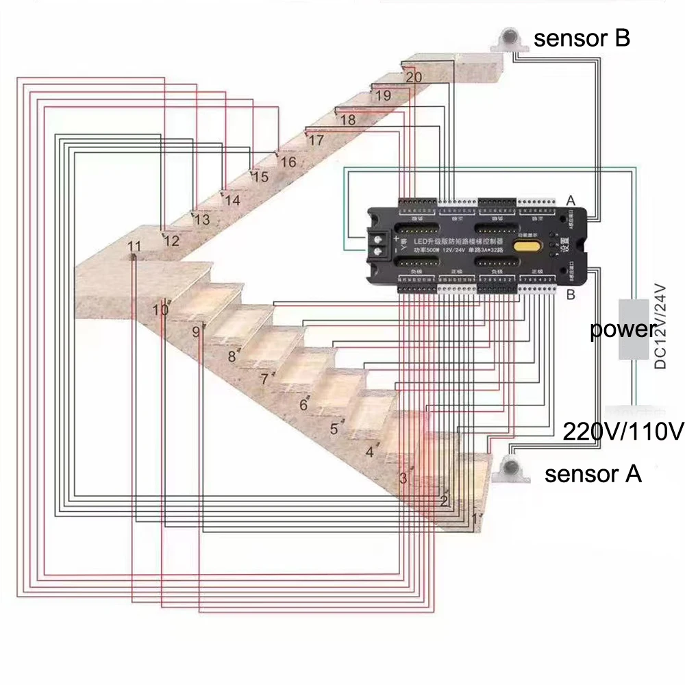 Stair 32 Channel LED Controller Motion Sensor Light Strip Dimming Light Indoor DC12V-24V Smart Sensor Controller for Stair Light