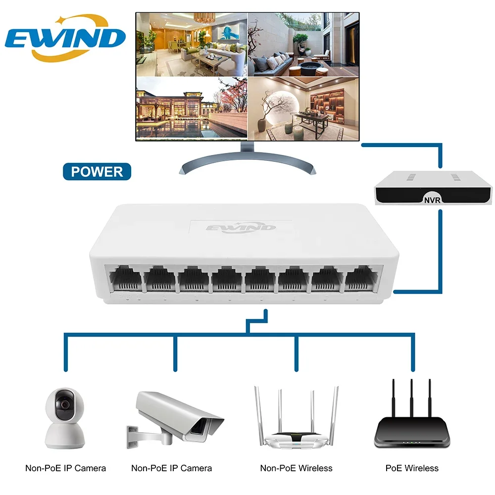 EWIND 10/100/1000Mbps Ethernet Switch 5/8 Ports Desktop Gigabit Network Switch Adapter Fast RJ45 Ethernet Switch Auto MDI/MDIX