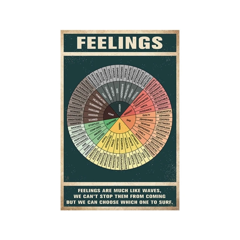 Vinyls Sticker Emotions Chart Feeling Chart Emotion Wheel Sticker Cabinets Decor drop ship