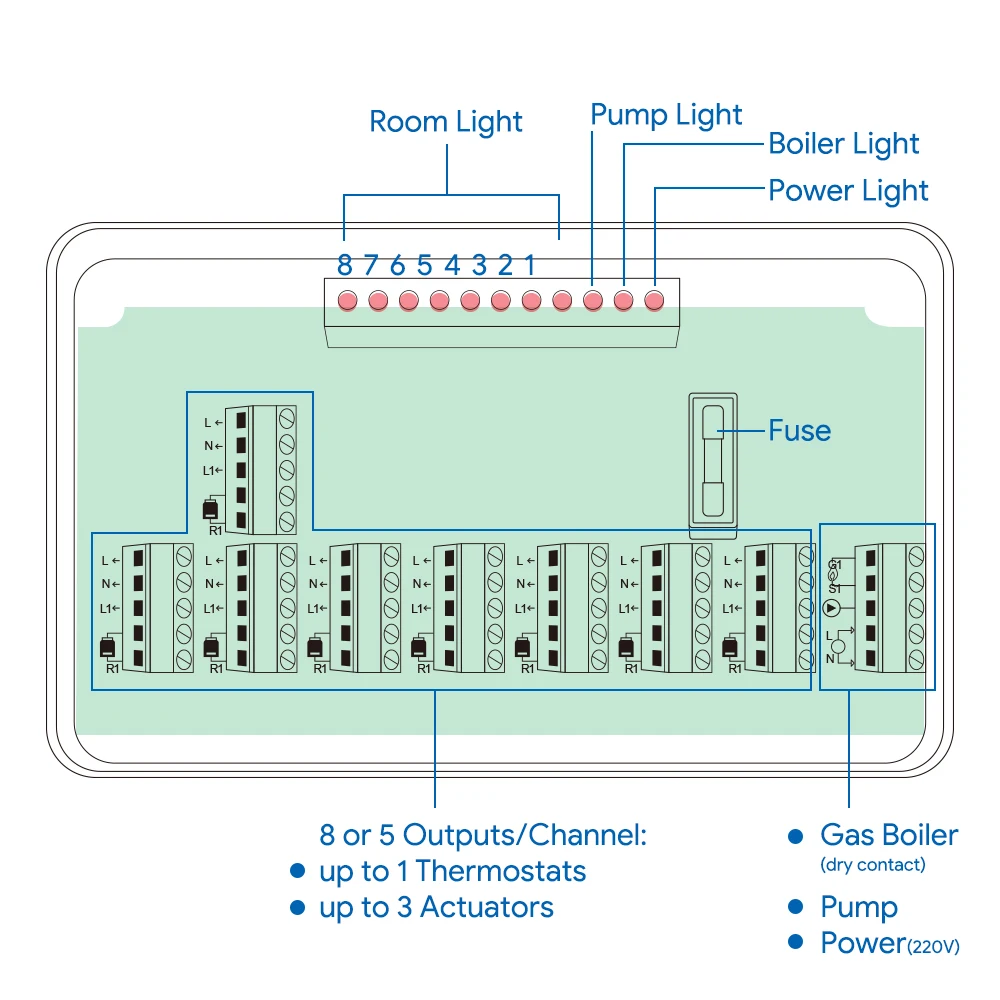 Beok Water Floor Zone Heating System Smart WIFI Thermostat Central Heating Controller Actuators for Gas Boiler Heating