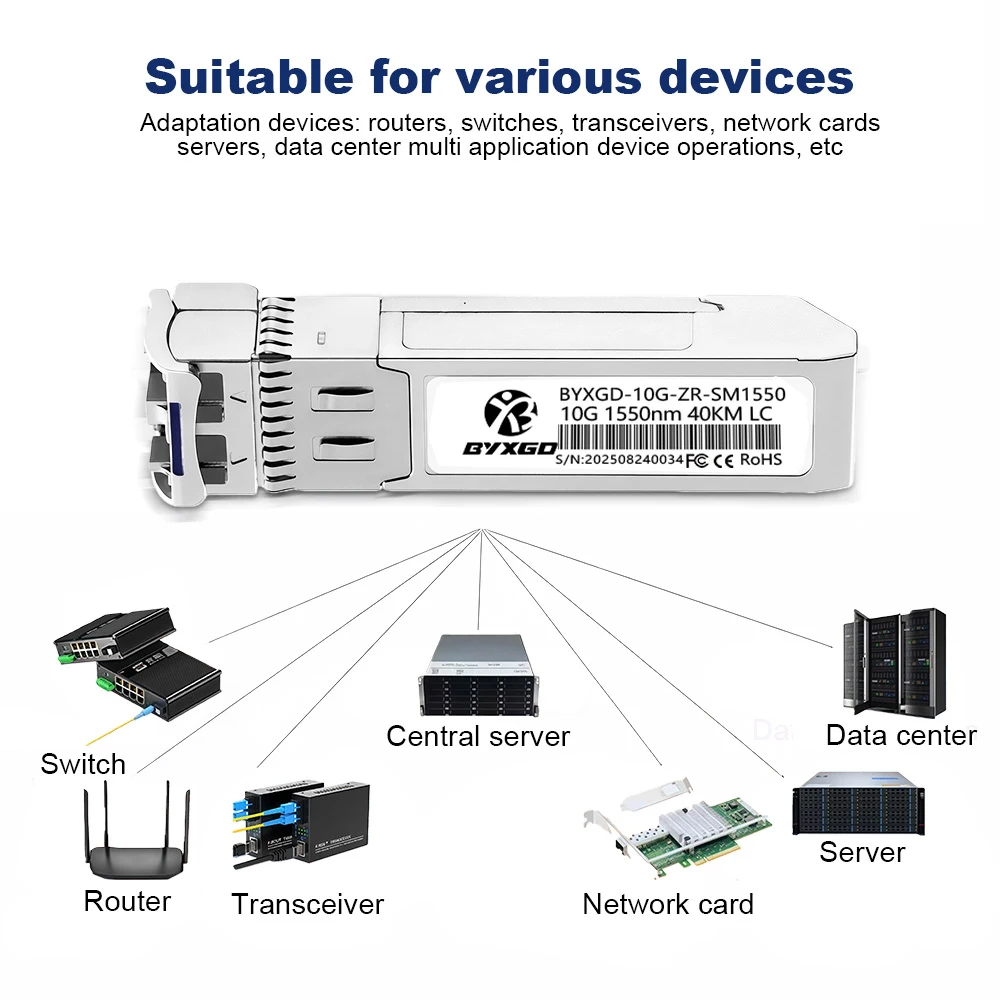 DDM 10G SFP+ Optical Module Adaptive Rate DOM SM Duplex LC Transceiver for Router Switch For Mikrotik/NEC/Cisco/Ubiquiti/IBM/SMC