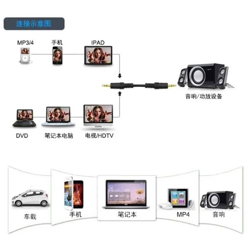 1,5 M 3M 5 M 10M kabel Aux audio Jack 3,5mm Stecker auf Stecker Aux Kabel do automatycznego ładowania Kopfhörer Stereo Lautsprecher MP3