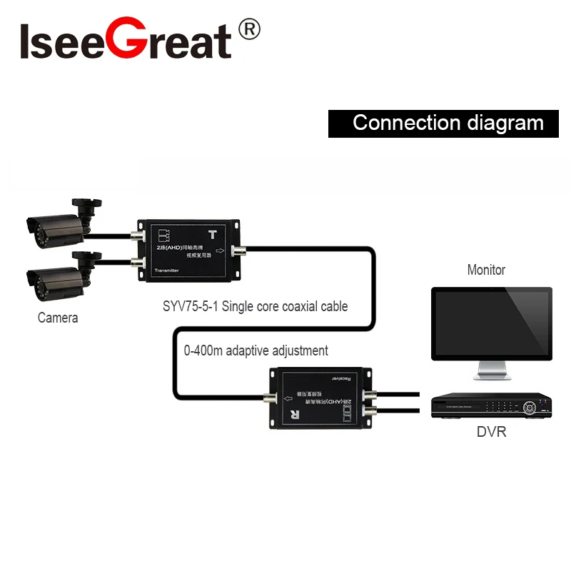 Koncentryczny multiplekser 2CHs HD AHD 1 linia przesyła dwukanałowy mikser sygnału kamera monitorująca akcesoria do monitoringu CCTV