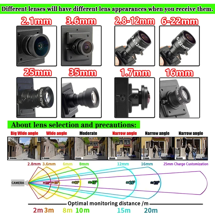 Opsiyonel Lens 2.1mm 1.7mm 3.6mm 25mm 35mm Odak 2.8mm-12mm Zoom 6-22mm Metal CCTV AHD Mini Kamera 4in1 OSD Kablosu 32*32mm Boyut HD