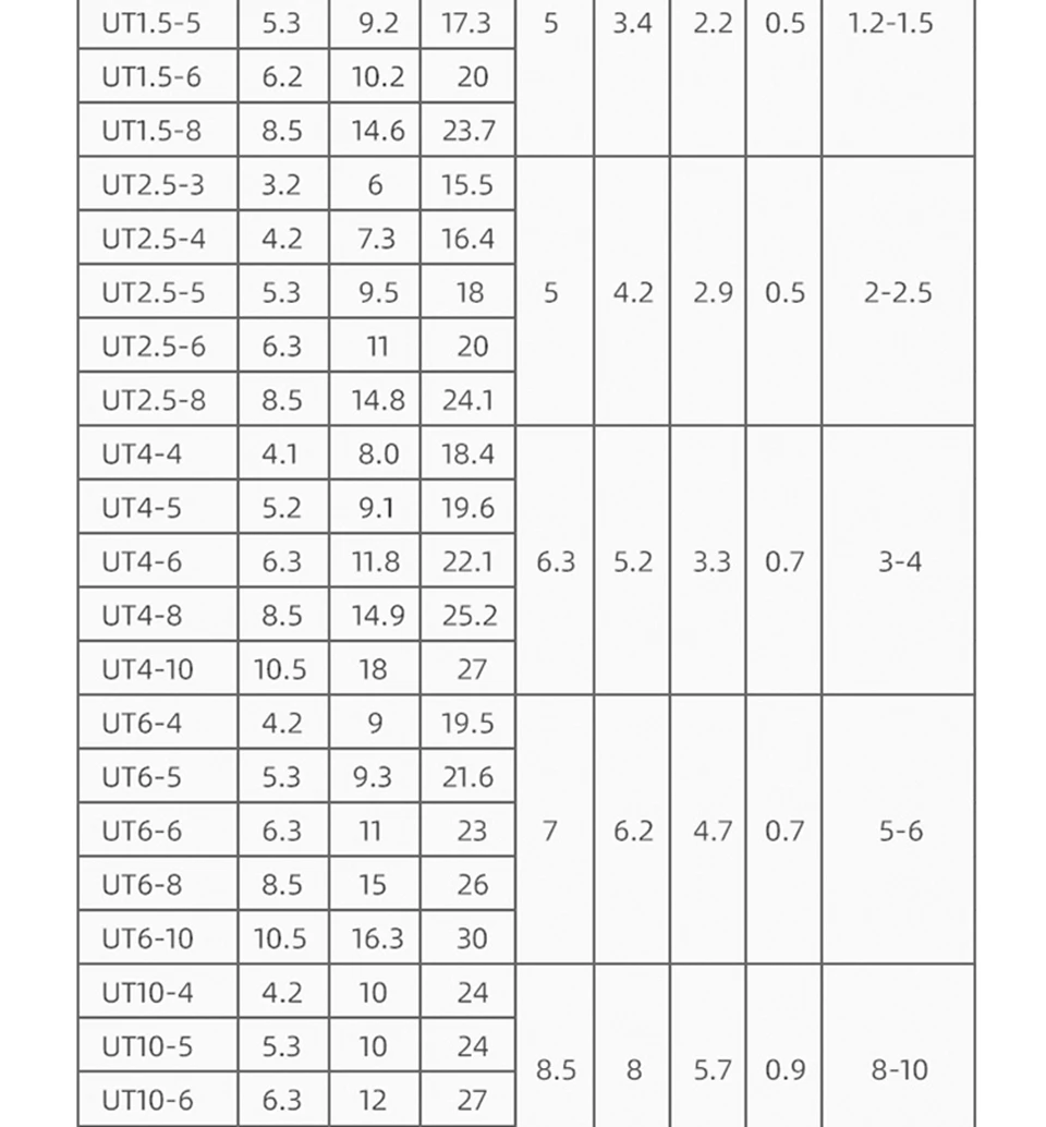 Gabelkabelschuhe UT1/1.5/2.5/4/6-4/5/6 Messing U-Typ Elektrischer Verbinder Nicht Isolierte Klemmleiste Kaltpresskabelverbinder – Detail 8
