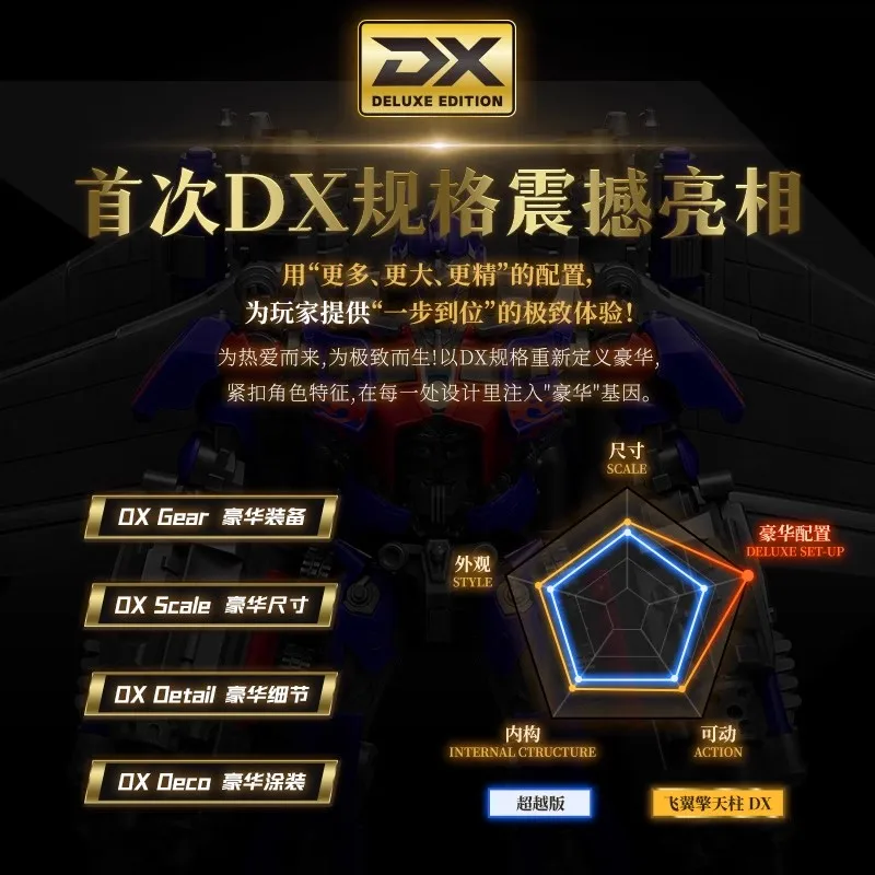 Nieuwe Echte Blokees Actiefiguren Transformers Classic Class Series Megatrone Prime Megatron Optimus Prime Robot Speelgoed Geschenken