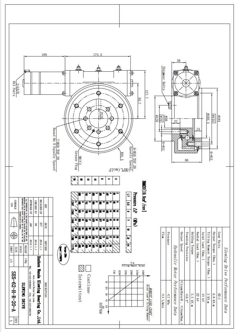 SE7 driver and hydraulic motor