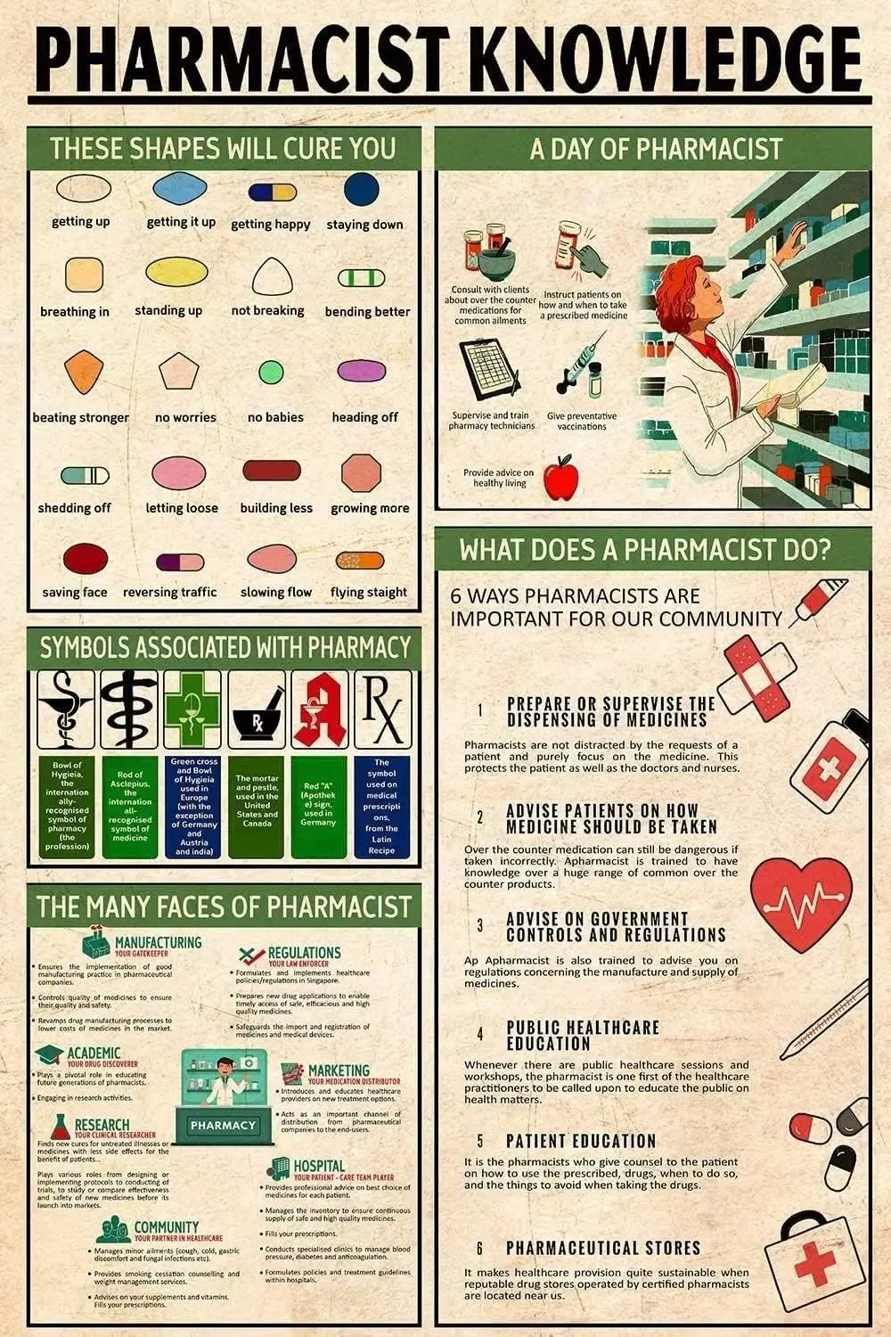 Plaques Métalliques Décoratives Murales sur le Thème de la Connaissance Pharmaceutique, Affiches d'Infographie Pharmaceutique, Plaques Rétro de Guide du Pharmacien, Panneaux Vintage
