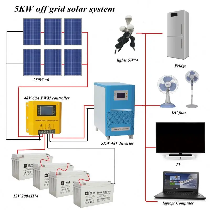 10KW sistem surya untuk rumah gratis listrik Off Grid sistem tenaga surya untuk mesin tambang