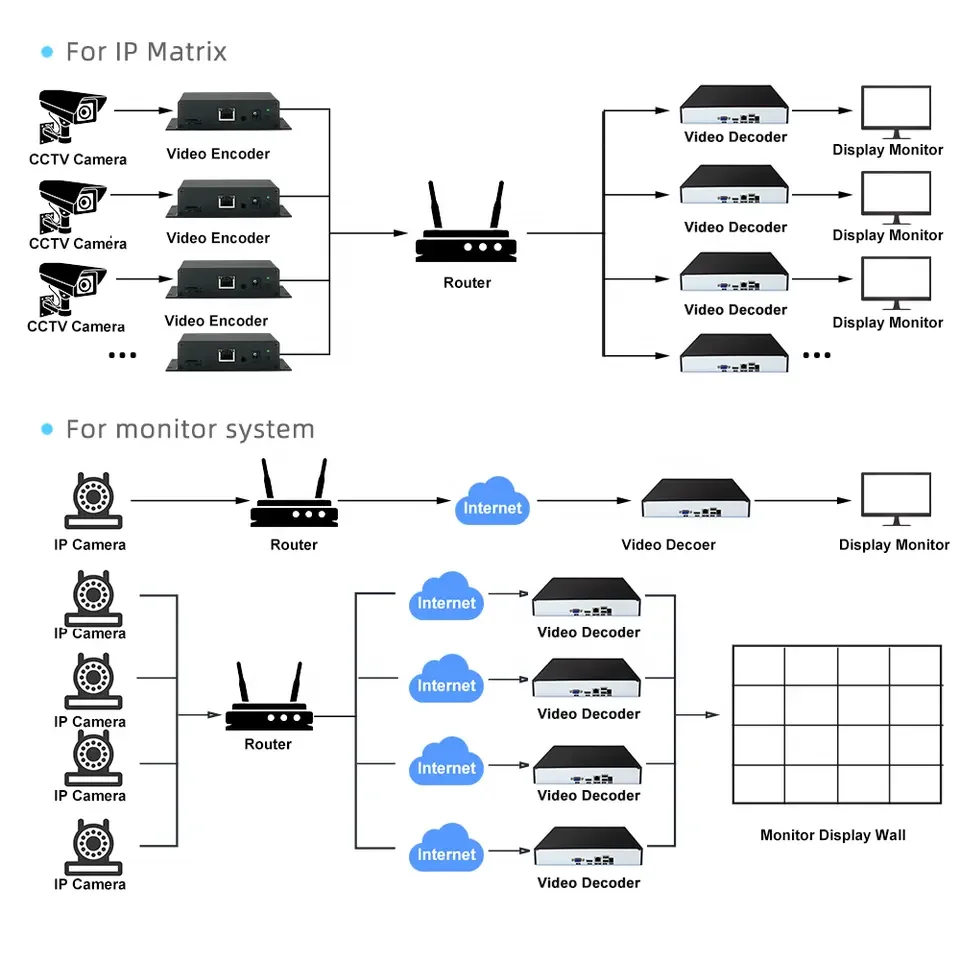 XSTRIVE Ethernet vidéo à HD-MI/VGA HD décodeur srt udp rtAJrtsp hls http