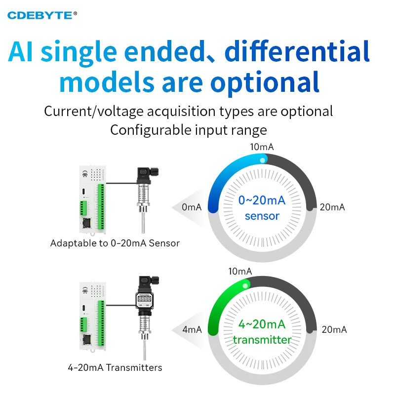 Módulo IO remoto distribuído de corrente diferencial 8AI COJXU GXFXX0800 Módulo de expansão Modbus TCP/RTU Aquisição de interruptor analógico