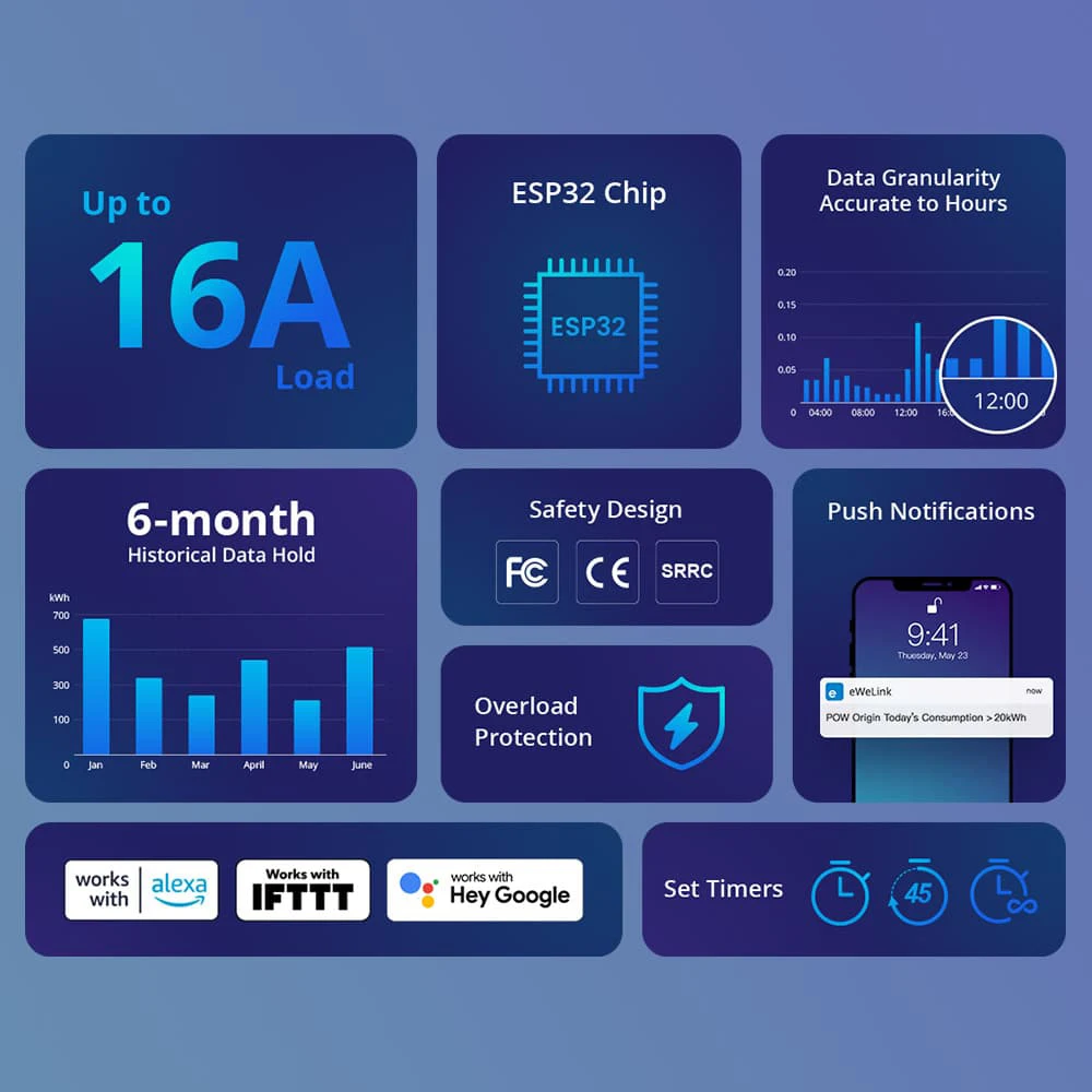 Sonoff POW Origin 16A Wifi Smart Power Meter Switch Current, Voltage, Cumulative Power Consumption In Real Time Via eWelink APP