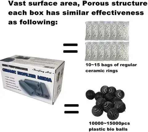 Reefing Art Ceramic Bio Filter Media Vast Surface Area or Aquarium Sump Canister