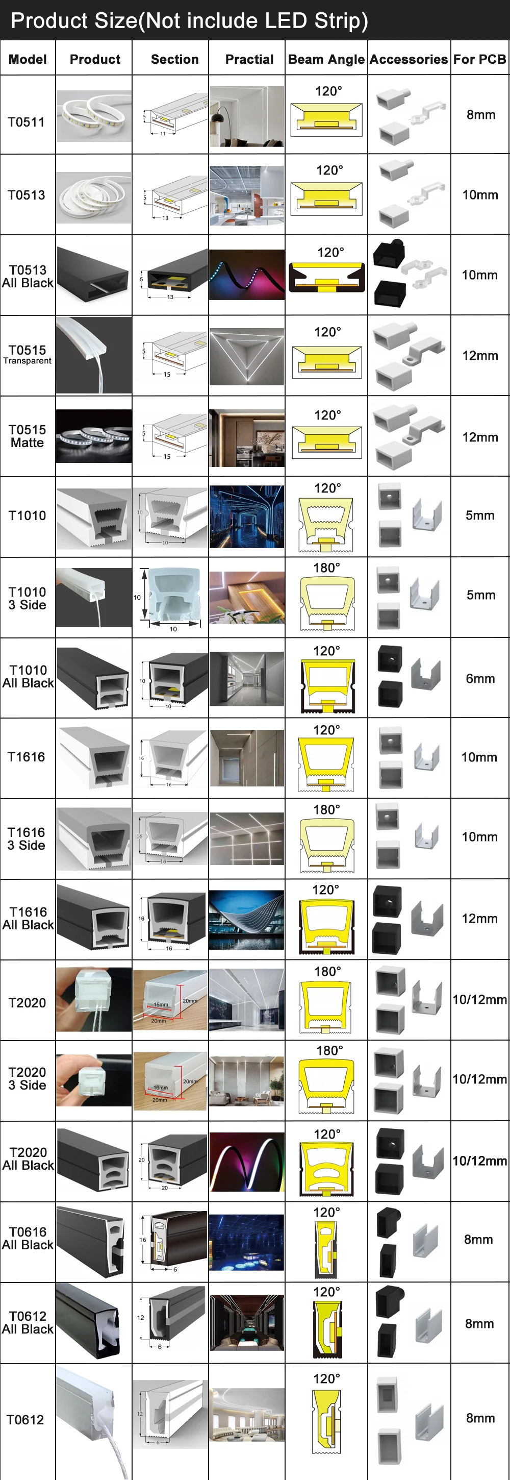 Silikon-Neonlichtschlauch Wasserdicht IP67 Flexibler Weicher Silikon-Lichtschlauch 1m 2m 3m 4m 5m Geeignet für WS2811 WS2812B 5050 2835 COB LED-Beleuchtung – Detail 2