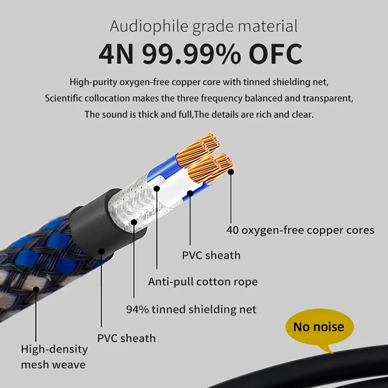 TODN 1 pair RCA audio cable 2 RCA to 2 RCA Interconnect Cable HIFI Stereo 4N OFC Male to Male For Amplifier DAC TV