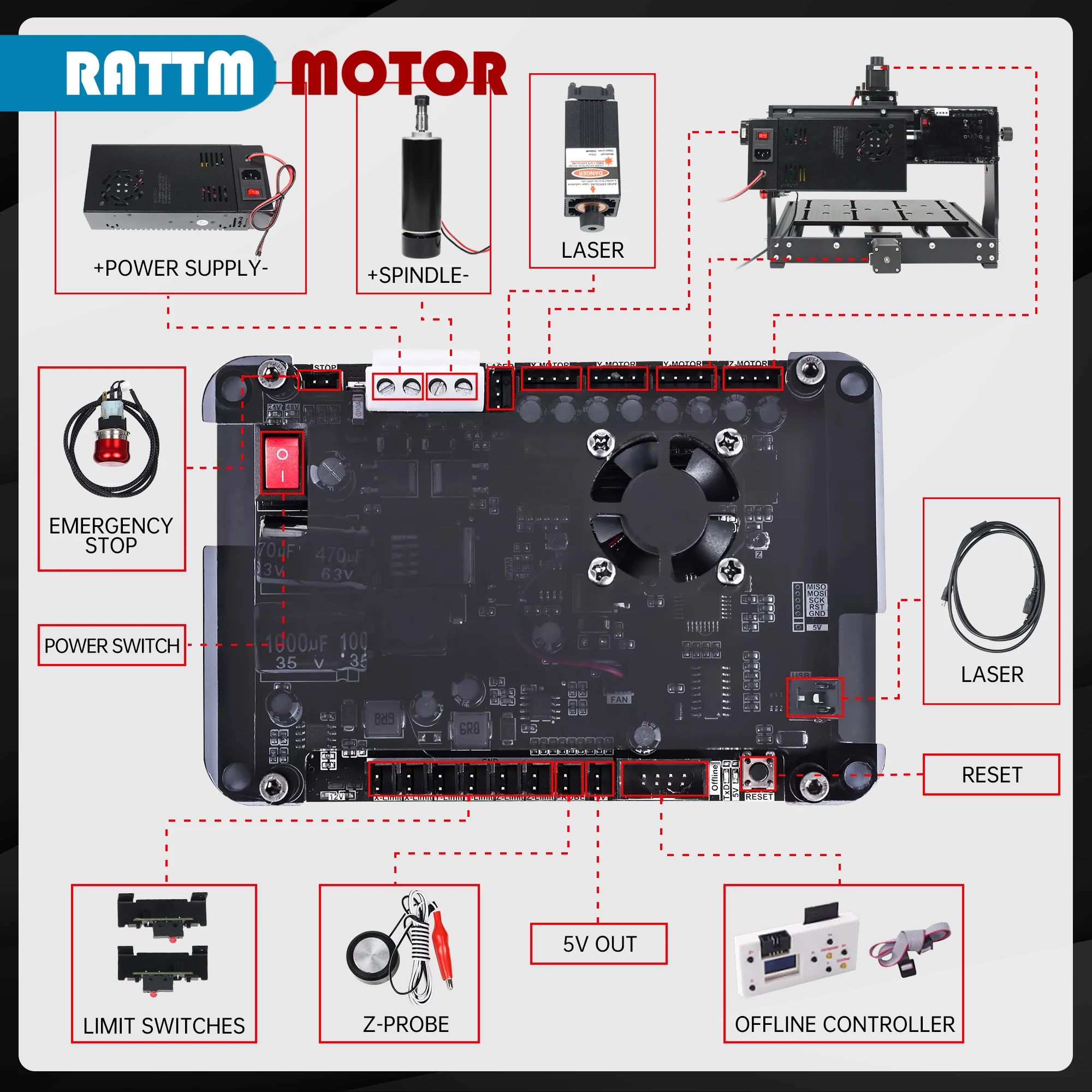 

CNC Control Board Card DC 48V 10.4A For 3020 PLUS Laser Milling Router Machine