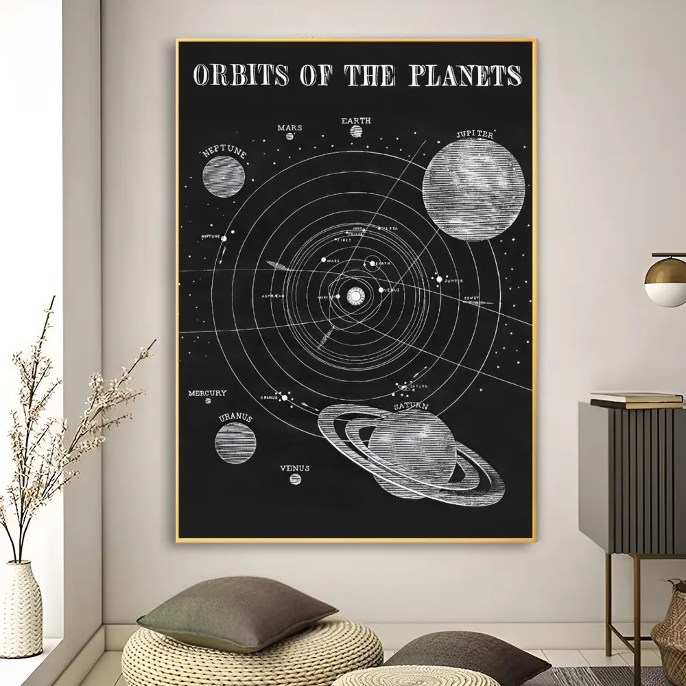 ملصق خريطة النظام الشمسي لغرفة المعيشة ، طباعة فن علم الفلك الفضائي ، ديكور الأثاث ، ملصق بار ، 1 * #5