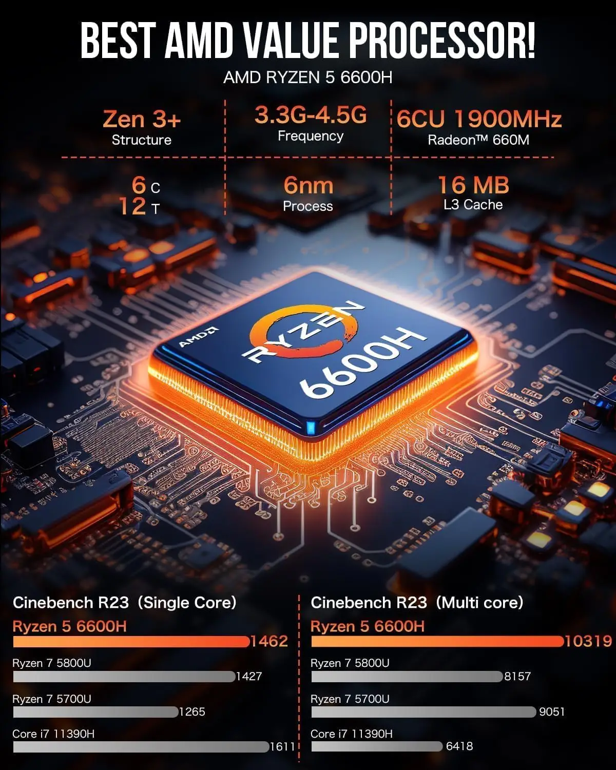 GMKtec Mini PC Ryzen 6600H (actualizado 6600U), computadora de escritorio para juegos M6 Dual NIC LAN 2.5G, AMD R5 6600H (6C/12T hasta 4,50 Ghz),