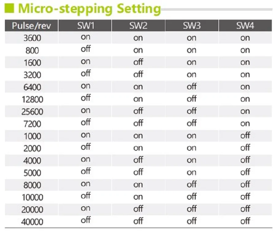 Imagem -04 - Open Loop Stepper Motor Driver Kit para Máquinas Cnc Ethercat Fase Nema34 Ecr86