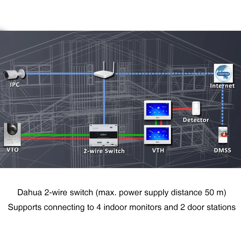 Dahua-kit de vídeo porteiro original de 2 fios para casa, campainha digital conjunto 1080p campainha vto2202f-p-s2 7 polegadas monitor indoor vth2622gw-w