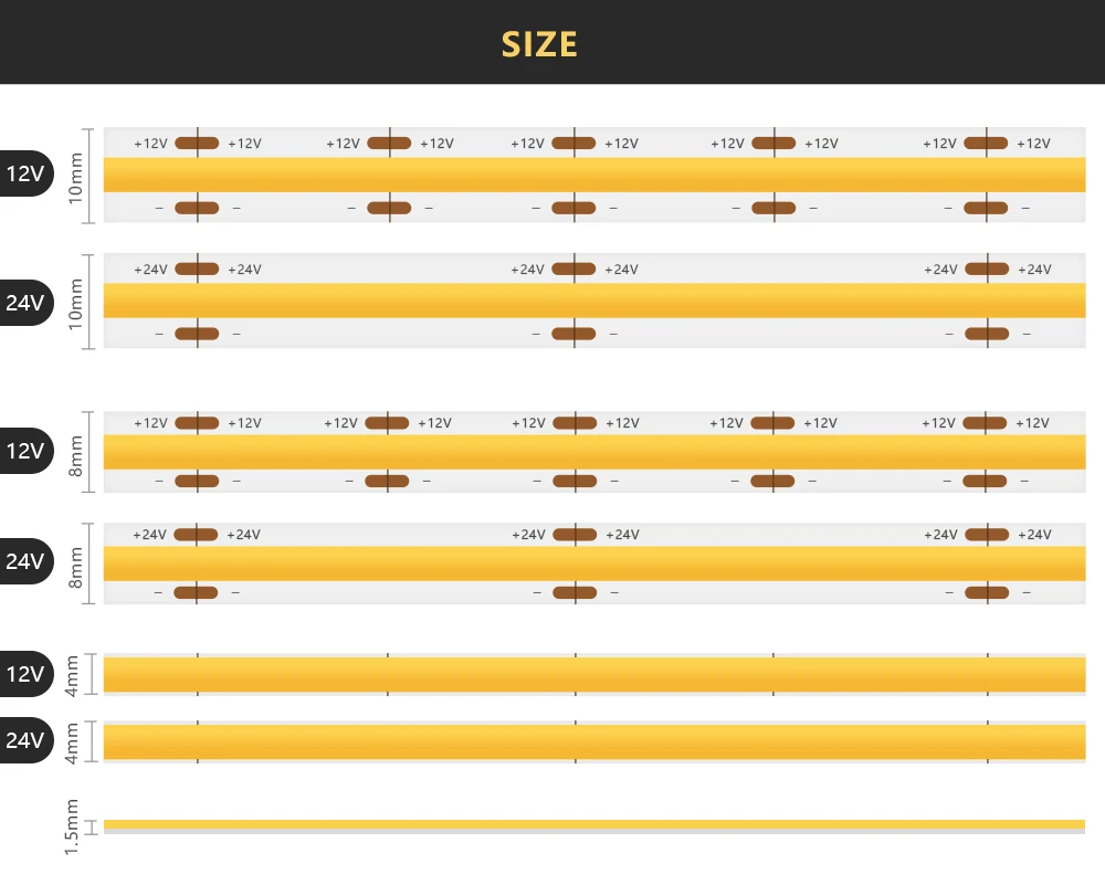 Multicolor COB LED Strip Light, Fita flexível, LED linear, Tape Dimmer, High Bright, Room, TV, Blacklight, Decor, DC24V, 8mm, 480LEDs