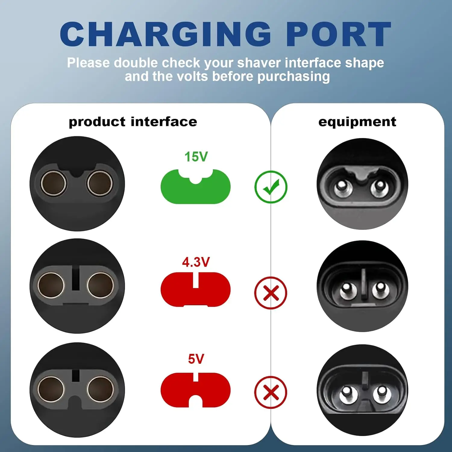 YUKU 15V HQ8505 Type-C Shaver Adapter Charging Converter for Philips Norelco One Blade QP6520 QP6530 QP6510 Beard Trimmer