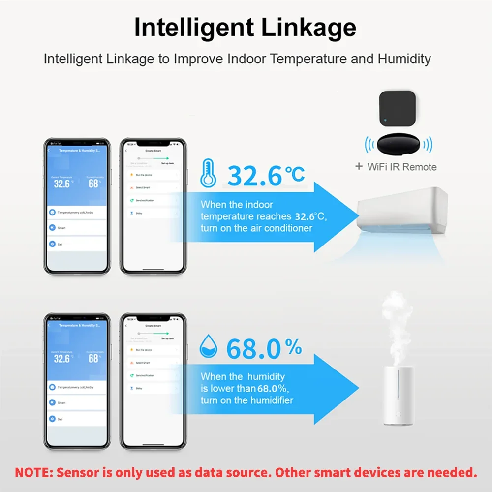 Tuya WiFi Temperature and Humidity Smart Home Thermometer Hygrometer APP Remote Alarm Work with Alexa Google Home