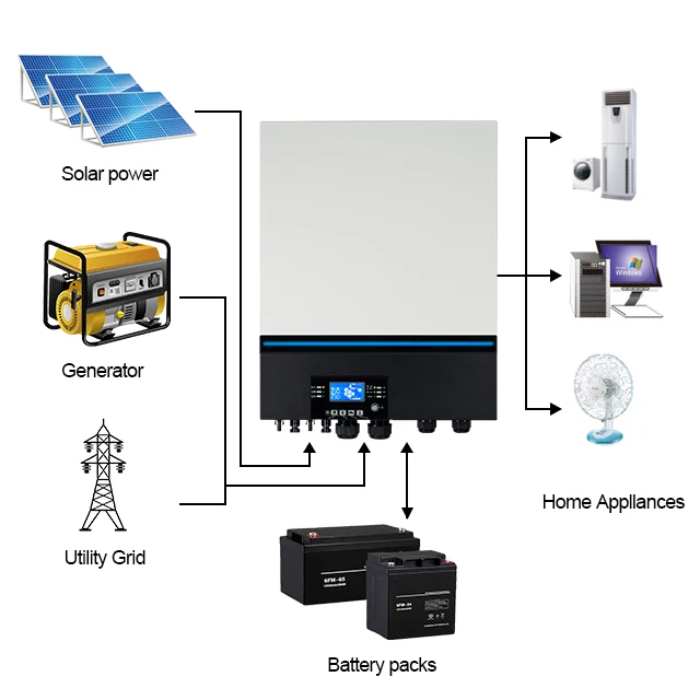 أفضل سعر 8KW العاكس للطاقة الشمسية الهجين مع النظام الشمسي الموازي #6