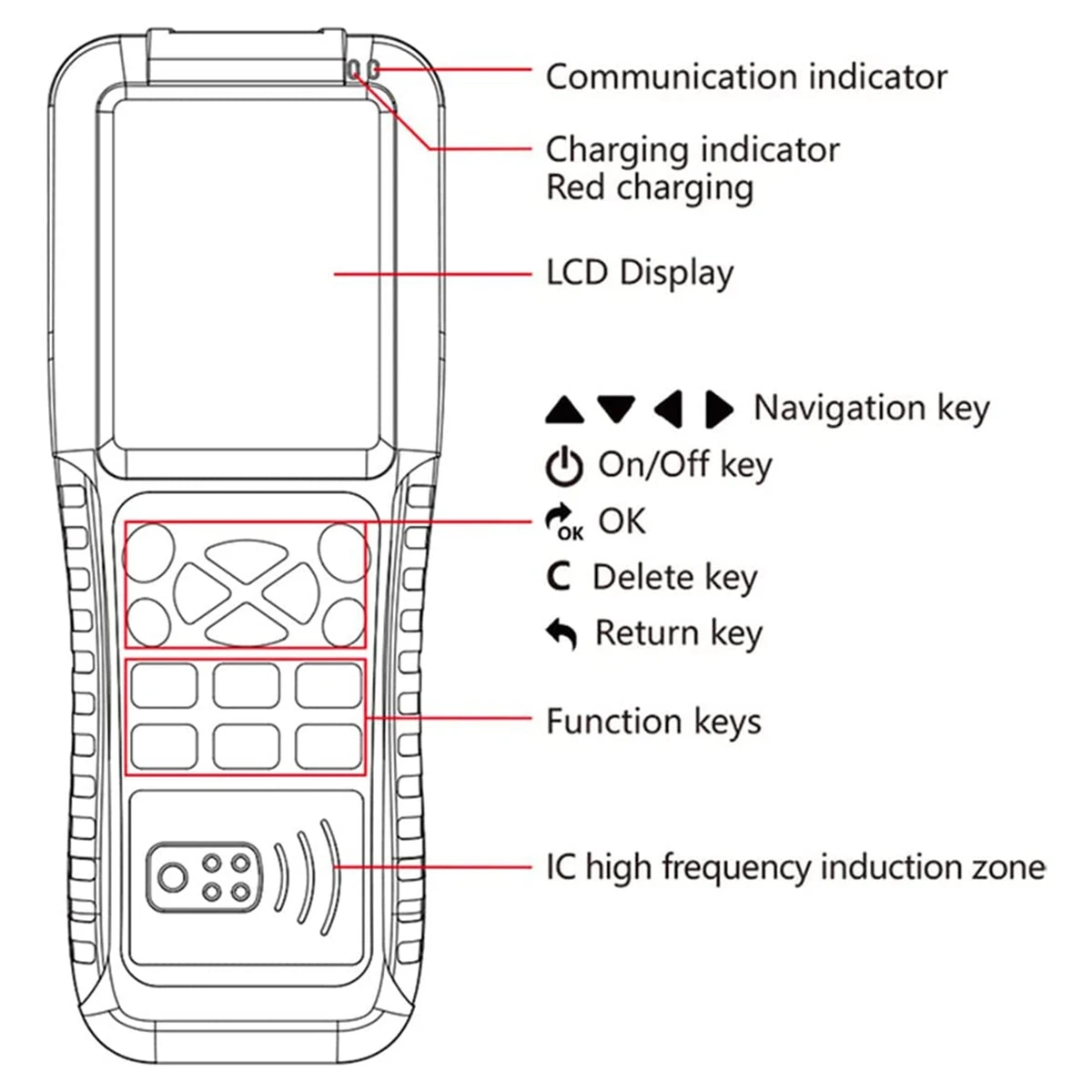 Leitor de copiadora de cartão rfid, wi-fi, decodificação completa, máquina de chave de cartão inteligente, copiadora rfid nfc, leitor de identificação ic, duplicador