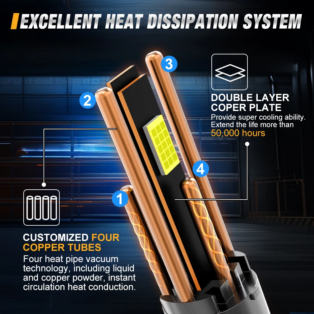 H7 H4 Led Canbus Lamp Four Copper Tube 6000K Led Headlight Bulb For Car H1 H11 H8 HB3 9005 HB4 9006 Hir2 9012 Led Lights view 3