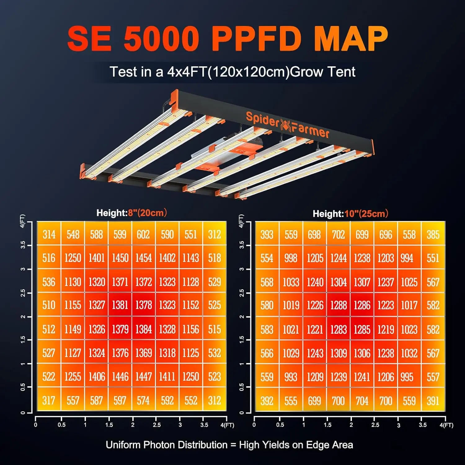 Oświetlenie LED do uprawy 480 W 1680 szt. Diody Samsung LM301B Pełne spektrum Ściemnialny łańcuszek stokrotki