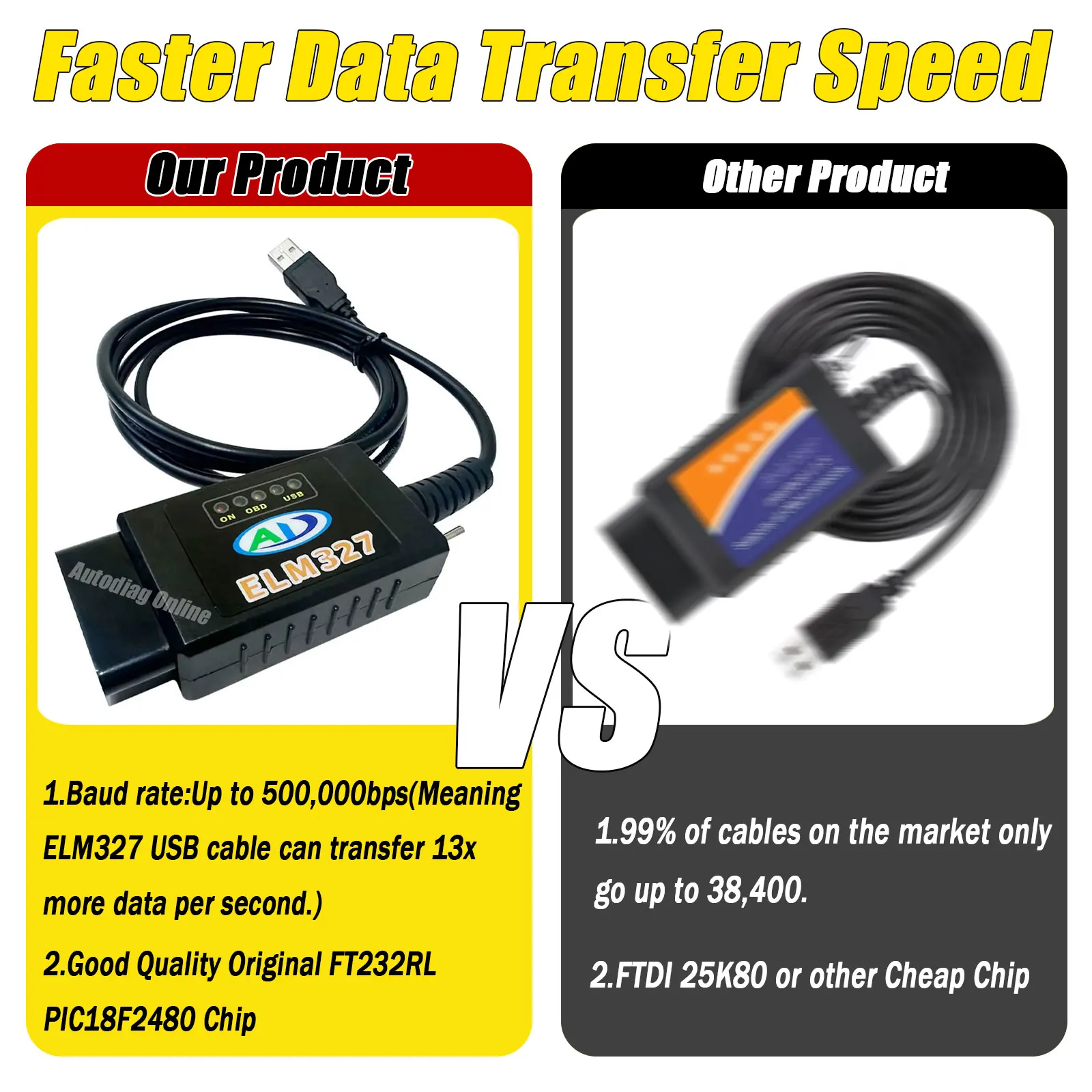 ELM327 USB Scanner FT232RL PIC18F25K8 Chip CAN-HS/MS for Ford Forscan Car Scanner Code Reader Automotive OBD2 Diagnostic Scanner