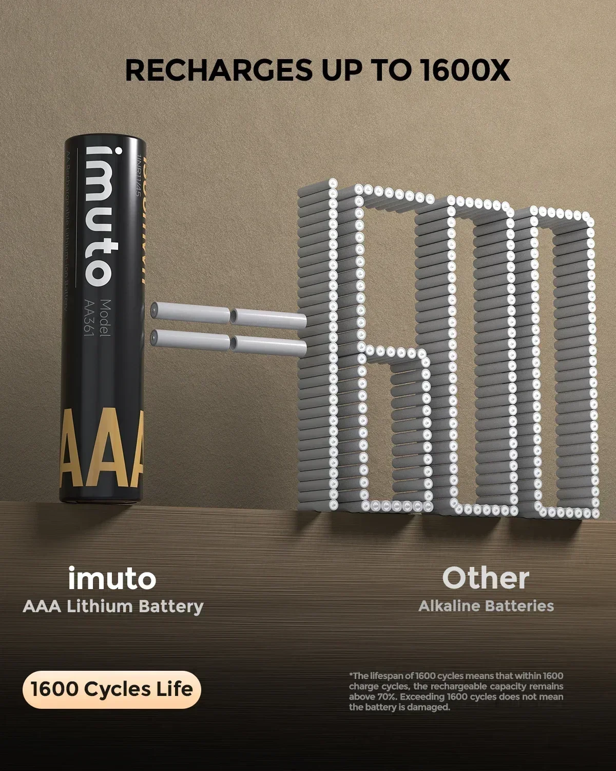 شاحن سريع AAA بـ 8 فتحات لبطاريات ليثيوم AAA 1.5 فولت، سعة 1300 ميجاوات في الساعة مع فتحة مستقلة وشاشة LCD USB-C للشحن الذكي